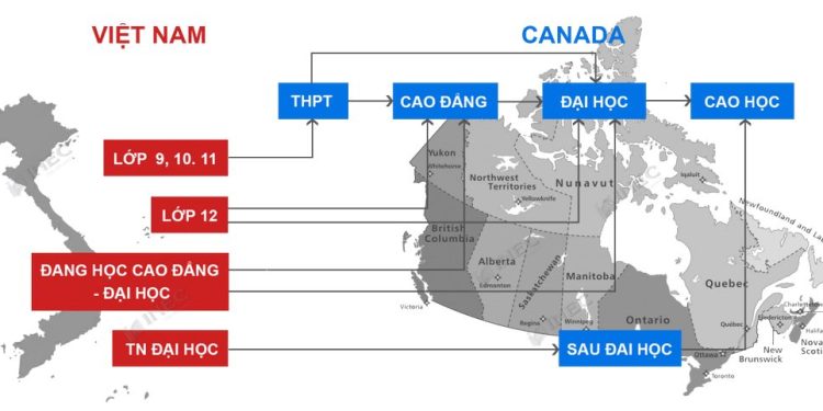 Du học Canada không cần IELTS là gì?